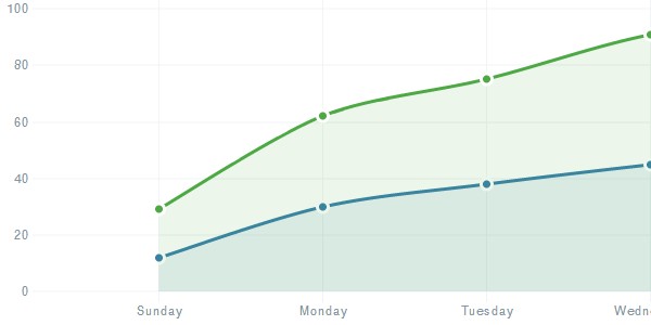 Xcharts javascript library