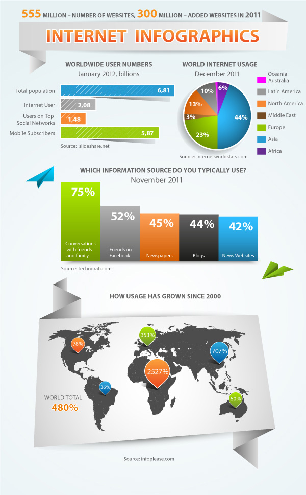 How to Create Infographics in Adobe Illustrator 