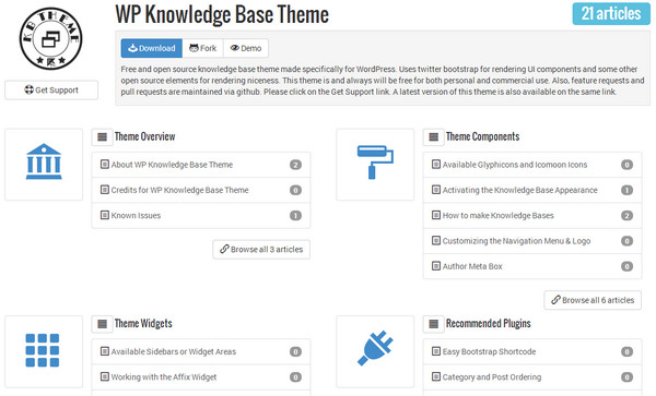 WP Knowledge Base by Swashata