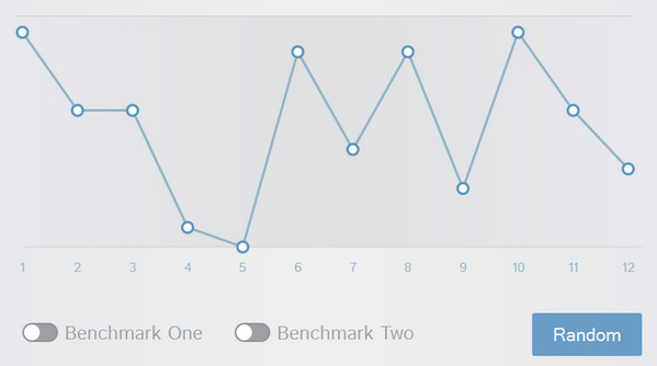 Free Interactive Charts