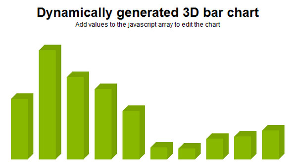 4-Dynamically generated css animated bar chart