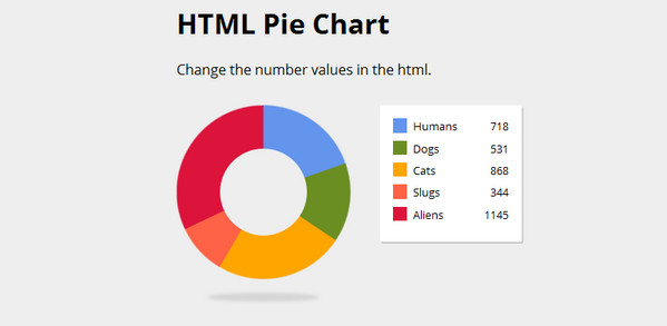 Html graph. Графики CSS. CSS график. Bar Chart pie Chart. Pie Graphics html.