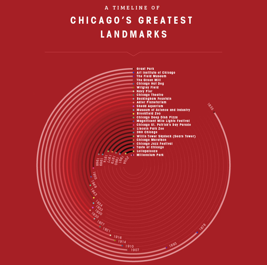 infographic-chicago