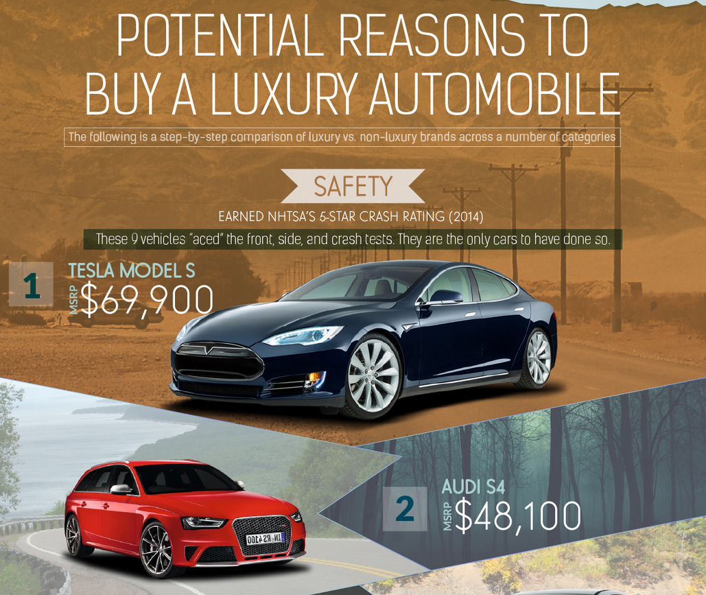 infographic-luxury-cars