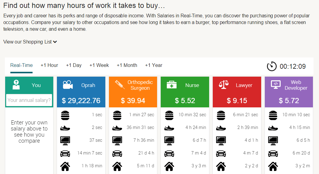 infographic-salary-in-real-time