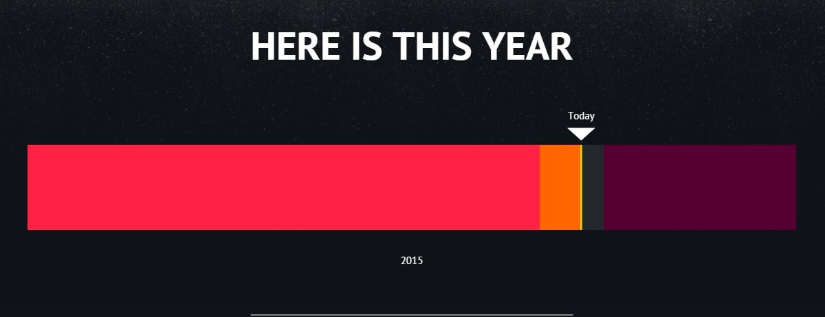 infographic-this-year