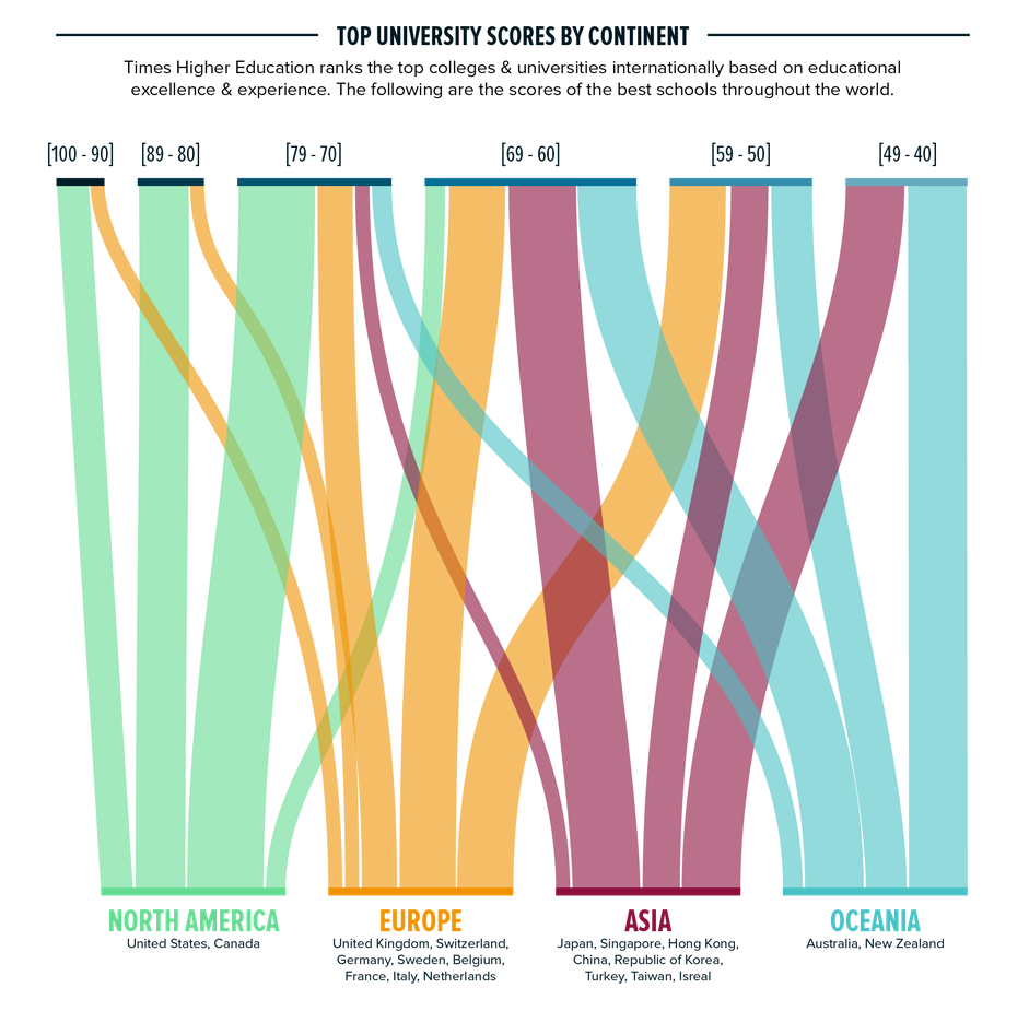 infographic-university-scores