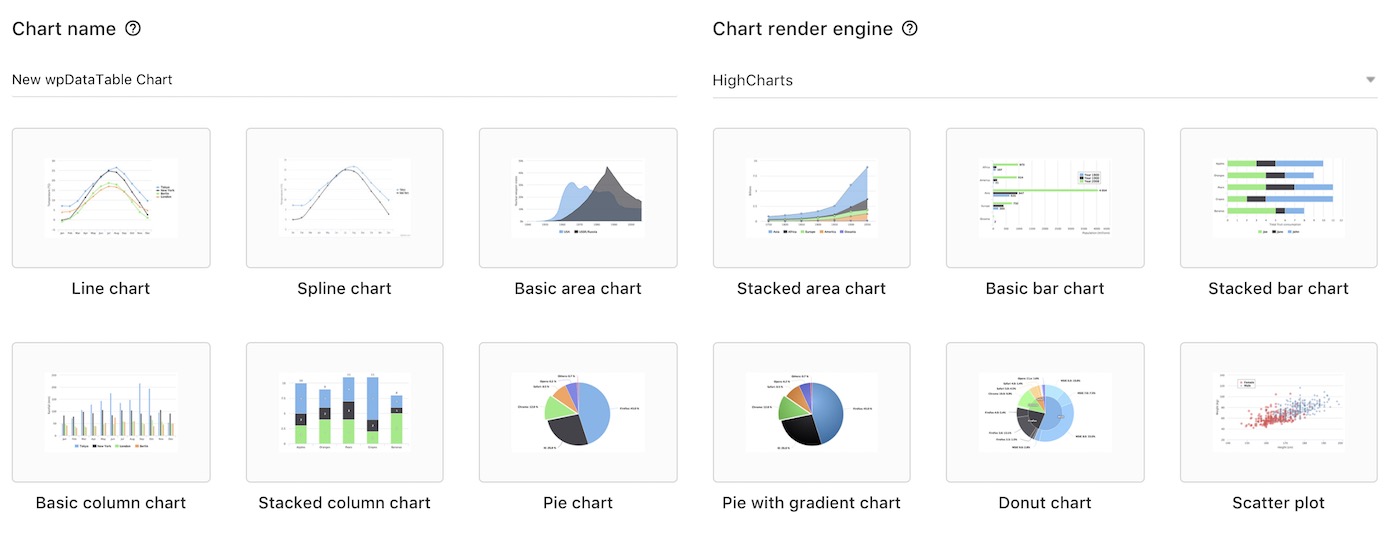 charts