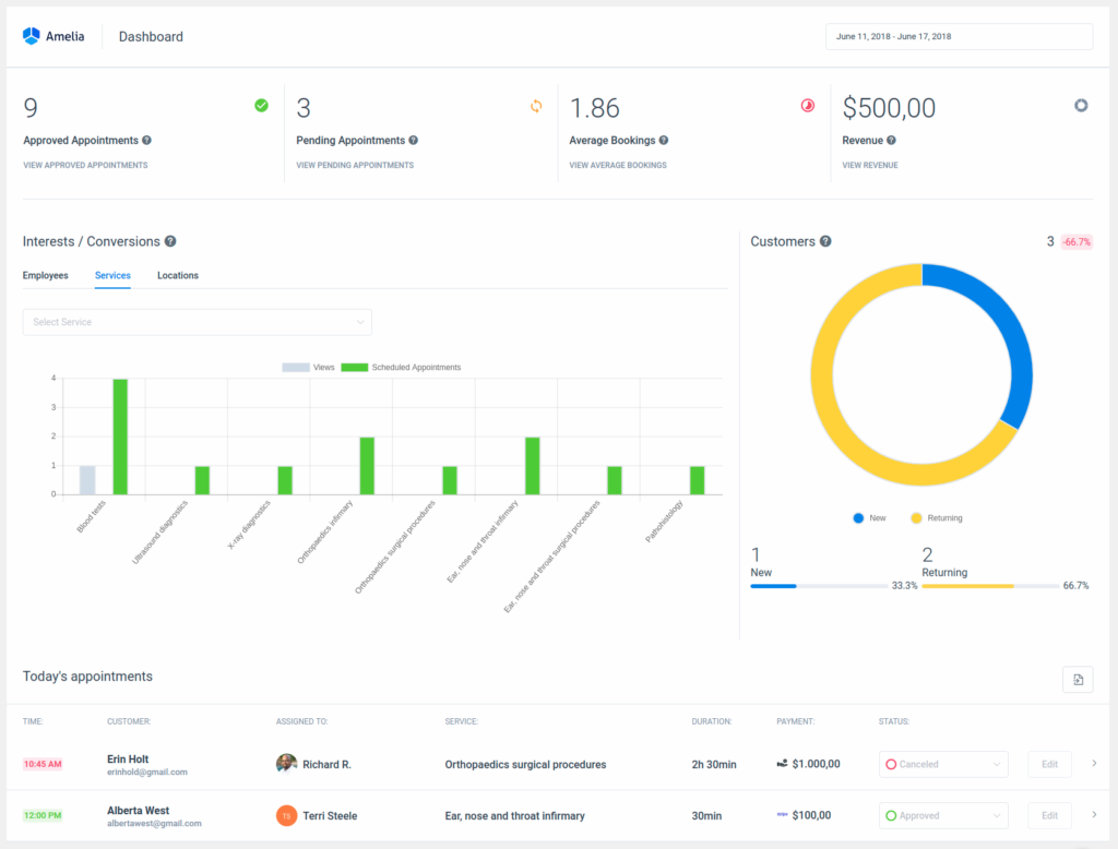 dashboard reporting